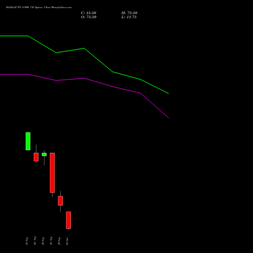 BAJAJ-AUTO 11300 CE (CALL) 27 October 2026 options price chart analysis Bajaj Auto Limited 