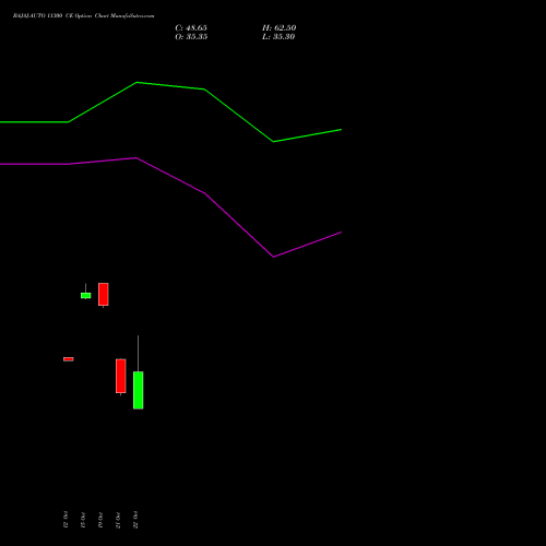 BAJAJ-AUTO 11300 CE (CALL) 23 November 2026 options price chart analysis Bajaj Auto Limited 