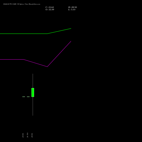 BAJAJ-AUTO 11400 CE (CALL) 30 March 2026 options price chart analysis Bajaj Auto Limited 