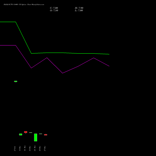 BAJAJ-AUTO 11400 CE (CALL) 28 April 2026 options price chart analysis Bajaj Auto Limited 