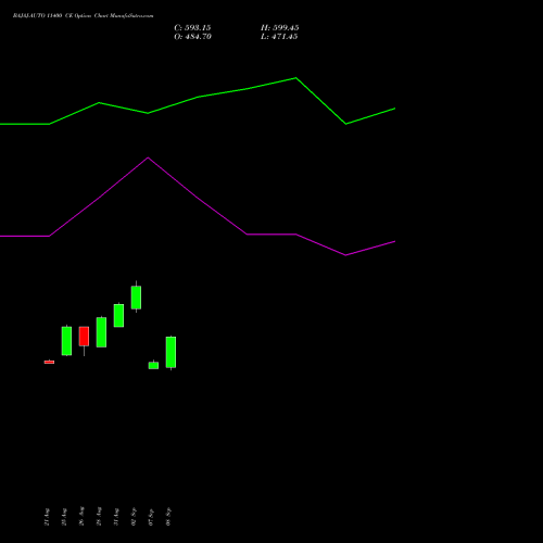 BAJAJ-AUTO 11400 CE (CALL) 29 September 2026 options price chart analysis Bajaj Auto Limited 