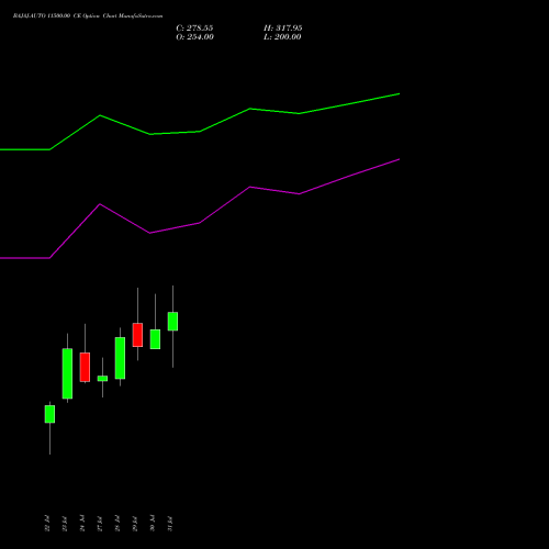 BAJAJ-AUTO 11500.00 CE (CALL) 25 August 2026 options price chart analysis Bajaj Auto Limited 
