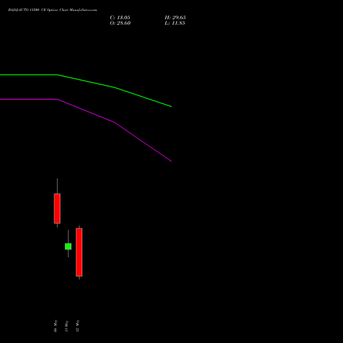 BAJAJ-AUTO 11500 CE (CALL) 26 May 2026 options price chart analysis Bajaj Auto Limited 