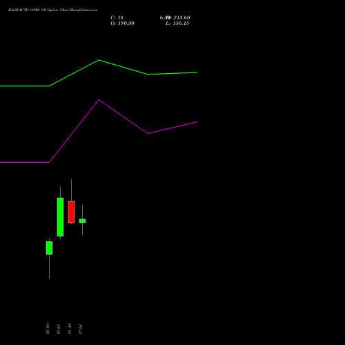 BAJAJ-AUTO 11500 CE (CALL) 25 August 2026 options price chart analysis Bajaj Auto Limited 