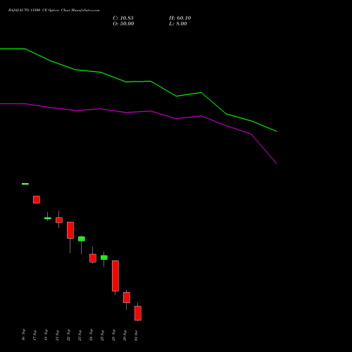 BAJAJ-AUTO 11500 CE (CALL) 27 October 2026 options price chart analysis Bajaj Auto Limited 