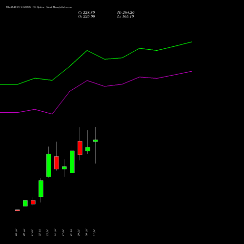BAJAJ-AUTO 11600.00 CE (CALL) 25 August 2026 options price chart analysis Bajaj Auto Limited 