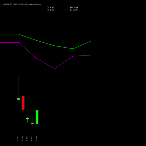 BAJAJ-AUTO 11600 CE (CALL) 30 March 2026 options price chart analysis Bajaj Auto Limited 