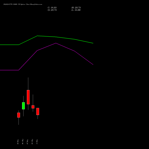 BAJAJ-AUTO 11600 CE (CALL) 26 May 2026 options price chart analysis Bajaj Auto Limited 