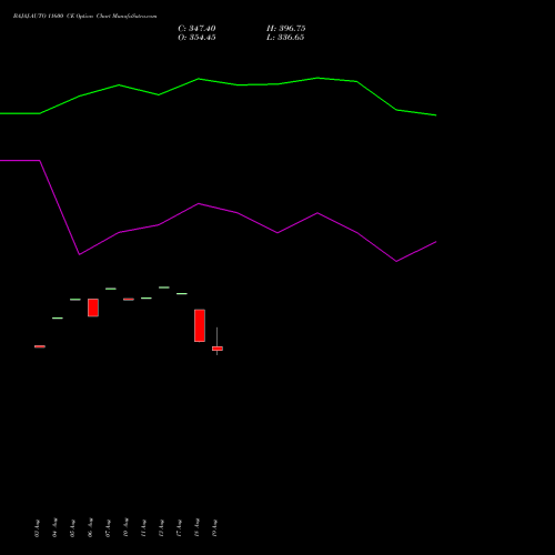 BAJAJ-AUTO 11600 CE (CALL) 29 September 2026 options price chart analysis Bajaj Auto Limited 