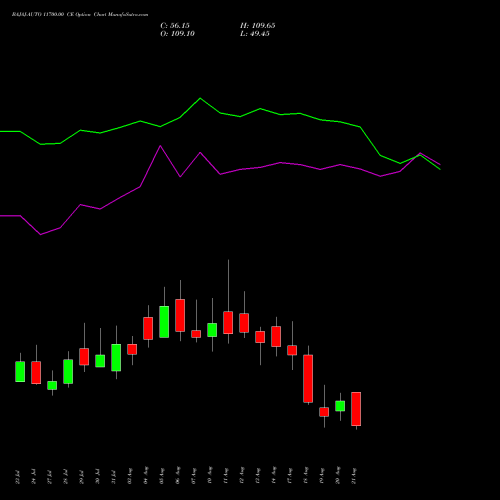 BAJAJ-AUTO 11700.00 CE (CALL) 25 August 2026 options price chart analysis Bajaj Auto Limited 