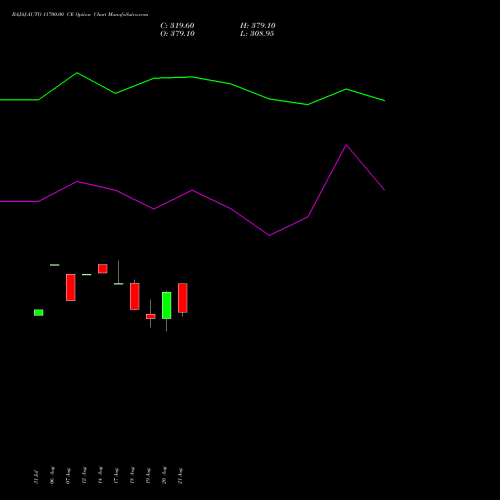 BAJAJ-AUTO 11700.00 CE (CALL) 29 September 2026 options price chart analysis Bajaj Auto Limited 