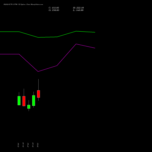 BAJAJ-AUTO 11700 CE (CALL) 25 August 2026 options price chart analysis Bajaj Auto Limited 