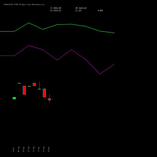 BAJAJ-AUTO 11700 CE (CALL) 29 September 2026 options price chart analysis Bajaj Auto Limited 
