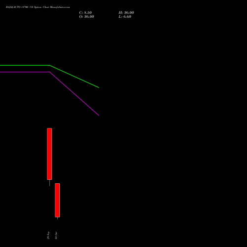 BAJAJ-AUTO 11700 CE (CALL) 27 October 2026 options price chart analysis Bajaj Auto Limited 