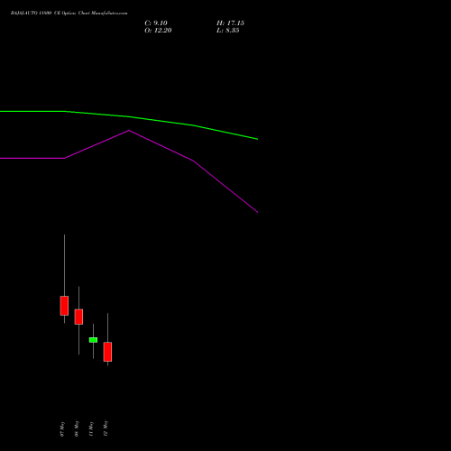 BAJAJ-AUTO 11800 CE (CALL) 26 May 2026 options price chart analysis Bajaj Auto Limited 