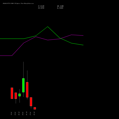BAJAJ-AUTO 11800 CE (CALL) 28 July 2026 options price chart analysis Bajaj Auto Limited 