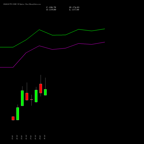 BAJAJ-AUTO 11800 CE (CALL) 25 August 2026 options price chart analysis Bajaj Auto Limited 