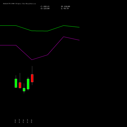 BAJAJ-AUTO 11900 CE (CALL) 25 August 2026 options price chart analysis Bajaj Auto Limited 