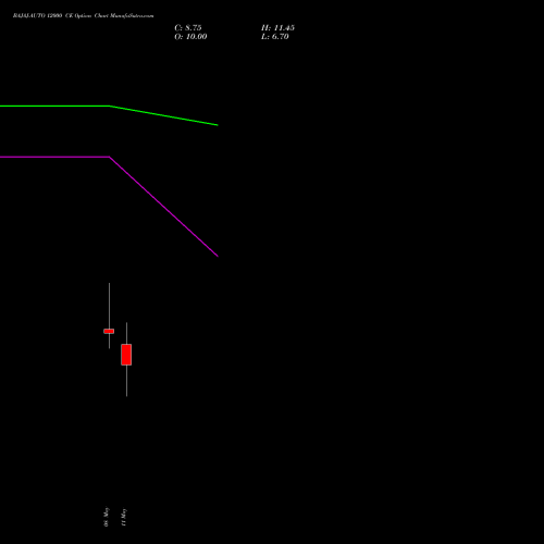 BAJAJ-AUTO 12000 CE (CALL) 26 May 2026 options price chart analysis Bajaj Auto Limited 