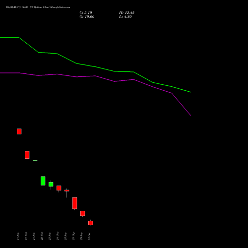 BAJAJ-AUTO 12100 CE (CALL) 27 October 2026 options price chart analysis Bajaj Auto Limited 