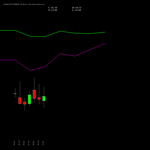 BAJAJ-AUTO 12200.00 CE (CALL) 25 August 2026 options price chart analysis Bajaj Auto Limited 
