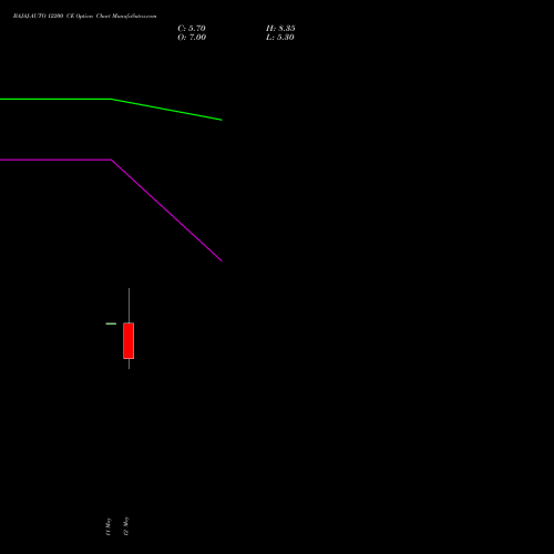 BAJAJ-AUTO 12200 CE (CALL) 26 May 2026 options price chart analysis Bajaj Auto Limited 