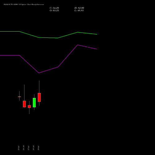 BAJAJ-AUTO 12200 CE (CALL) 25 August 2026 options price chart analysis Bajaj Auto Limited 