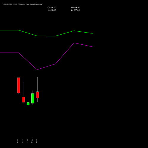 BAJAJ-AUTO 12300 CE (CALL) 25 August 2026 options price chart analysis Bajaj Auto Limited 