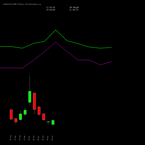 BAJAJ-AUTO 12300 CE (CALL) 29 September 2026 options price chart analysis Bajaj Auto Limited 
