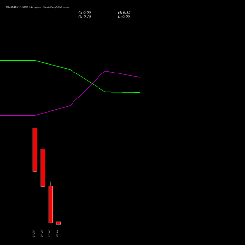BAJAJ-AUTO 12400 CE (CALL) 28 July 2026 options price chart analysis Bajaj Auto Limited 