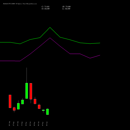 BAJAJ-AUTO 12400 CE (CALL) 29 September 2026 options price chart analysis Bajaj Auto Limited 