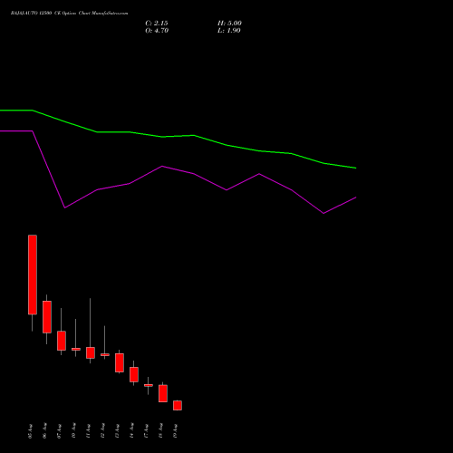 BAJAJ-AUTO 12500 CE (CALL) 25 August 2026 options price chart analysis Bajaj Auto Limited 