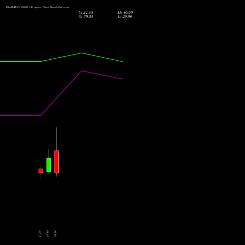 BAJAJ-AUTO 12600 CE (CALL) 25 August 2026 options price chart analysis Bajaj Auto Limited 