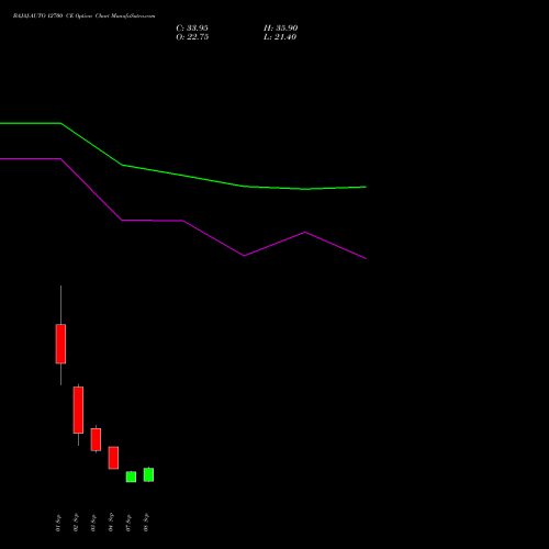 BAJAJ-AUTO 12700 CE (CALL) 29 September 2026 options price chart analysis Bajaj Auto Limited 