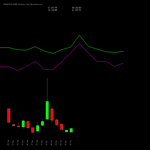 BAJAJ-AUTO 12900 CE (CALL) 29 September 2026 options price chart analysis Bajaj Auto Limited 
