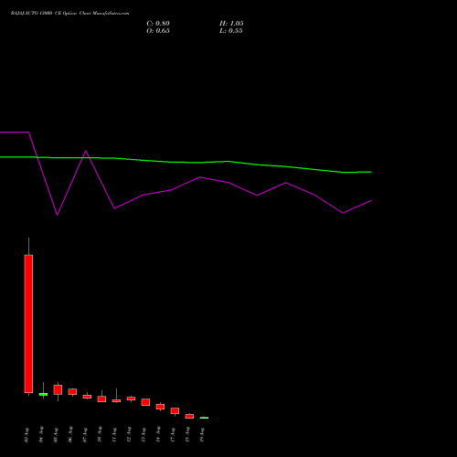 BAJAJ-AUTO 13000 CE (CALL) 25 August 2026 options price chart analysis Bajaj Auto Limited 