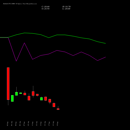 BAJAJ-AUTO 13000 CE (CALL) 29 September 2026 options price chart analysis Bajaj Auto Limited 