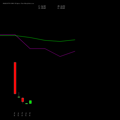 BAJAJ-AUTO 13100 CE (CALL) 29 September 2026 options price chart analysis Bajaj Auto Limited 