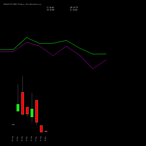BAJAJ-AUTO 13200 CE (CALL) 25 August 2026 options price chart analysis Bajaj Auto Limited 