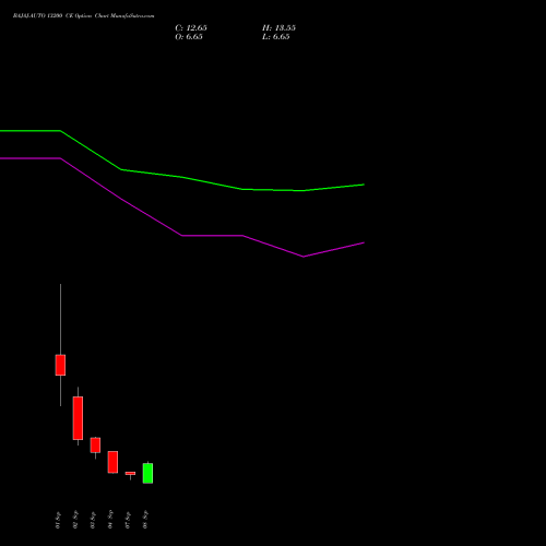 BAJAJ-AUTO 13200 CE (CALL) 29 September 2026 options price chart analysis Bajaj Auto Limited 
