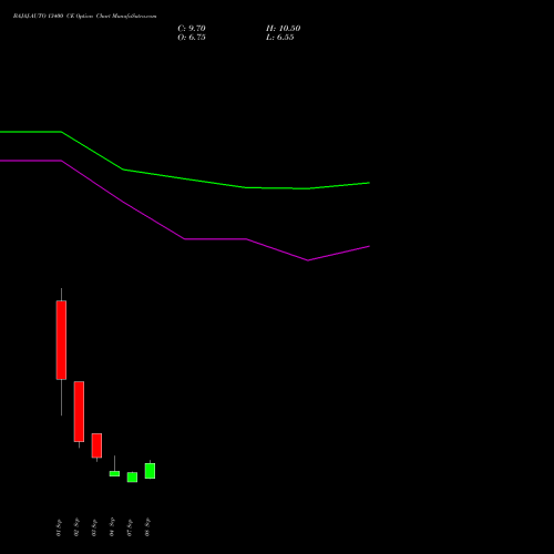 BAJAJ-AUTO 13400 CE (CALL) 29 September 2026 options price chart analysis Bajaj Auto Limited 