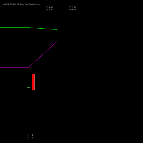 BAJAJ-AUTO 13600 CE (CALL) 29 September 2026 options price chart analysis Bajaj Auto Limited 