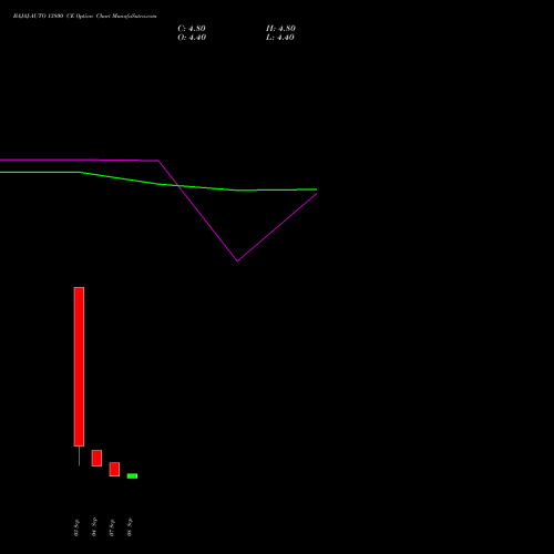 BAJAJ-AUTO 13800 CE (CALL) 29 September 2026 options price chart analysis Bajaj Auto Limited 