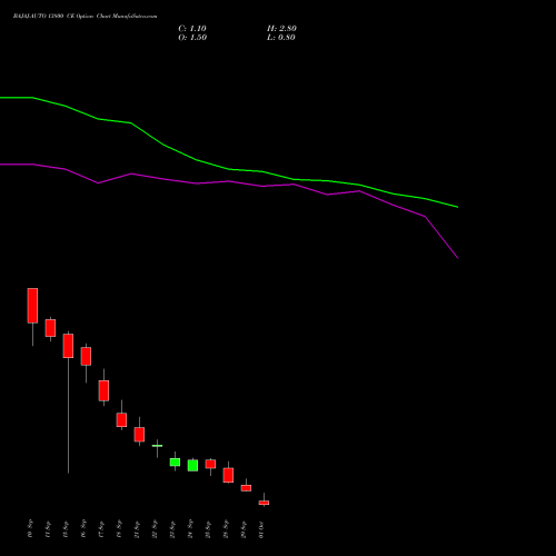 BAJAJ-AUTO 13800 CE (CALL) 27 October 2026 options price chart analysis Bajaj Auto Limited 