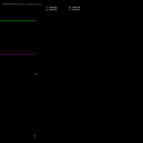 BAJAJ-AUTO 7800.00 CE (CALL) 24 February 2026 options price chart analysis Bajaj Auto Limited 
