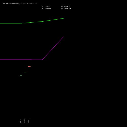 BAJAJ-AUTO 8000.00 CE (CALL) 27 January 2026 options price chart analysis Bajaj Auto Limited 