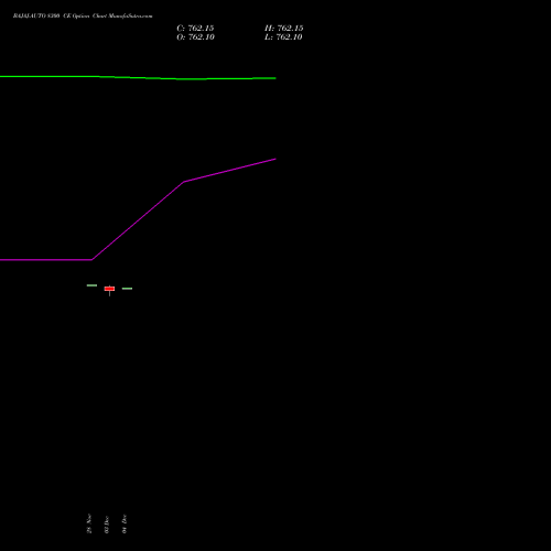 Live BAJAJ-AUTO 8300 CE (CALL) 30 December 2025 options price chart analysis Bajaj Auto Limited 