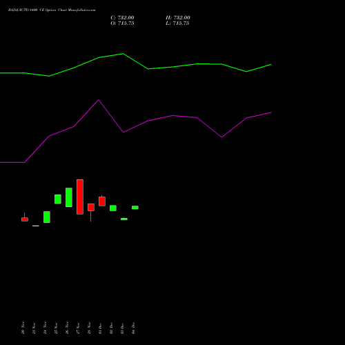 Live BAJAJ-AUTO 8400 CE (CALL) 30 December 2025 options price chart analysis Bajaj Auto Limited 