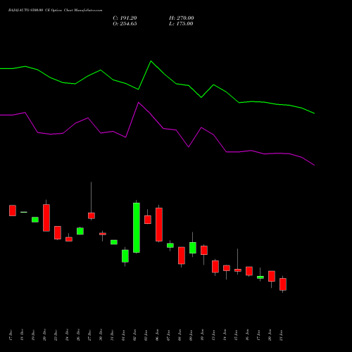 BAJAJ-AUTO 8500.00 CE CALL indicators chart analysis Bajaj Auto Limited options price chart strike 8500.00 CALL