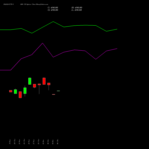 Live BAJAJ-AUTO 8600 CE (CALL) 30 December 2025 options price chart analysis Bajaj Auto Limited 
